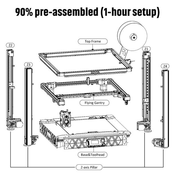 Sovol SV08 Core-XY 3D-Drucker  – Corexy 3D Printer Kit Bewertung und Preis