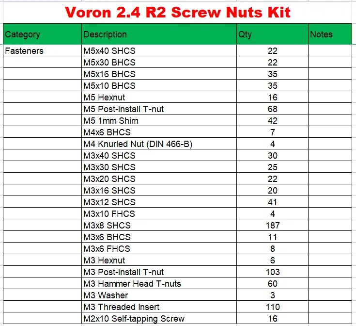 Voron 2.4 R2 Komplettes Befest – Voron 2.4 R2 Complete Kit Bewertung und Preis