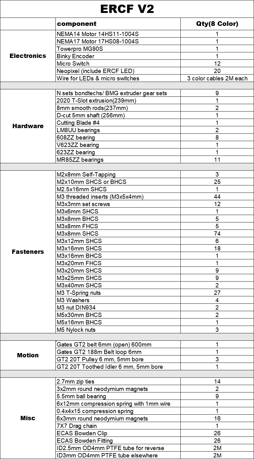 Baiozraw voron 2.4/trident erc – Voron Trident Full Kit Bewertung und Preis