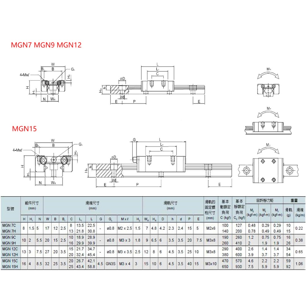 2 stücke MGN7H MGN7C MGN9H MGN – Linear Rail Mgn12H Set Bewertung und Preis